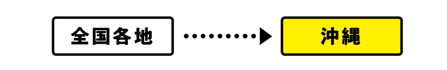 全国各地→沖縄